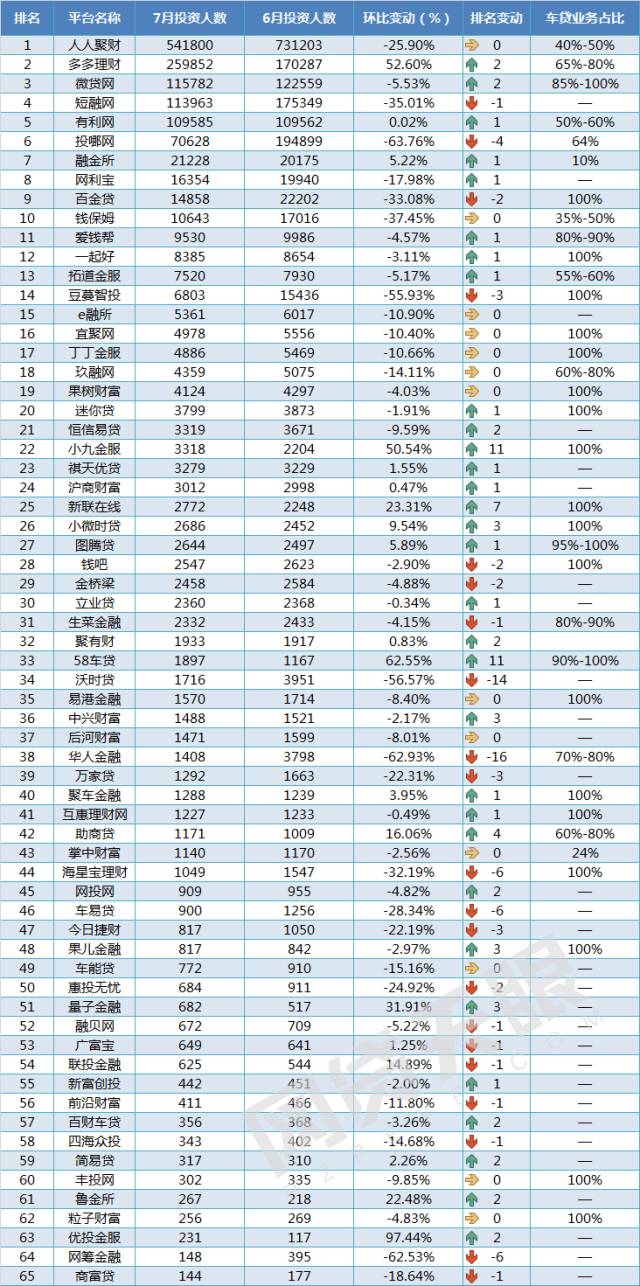 車抵貸 風險(汽車抵押貸款風控)？ (http://www.tony-an.com/) 知識問答 第7張