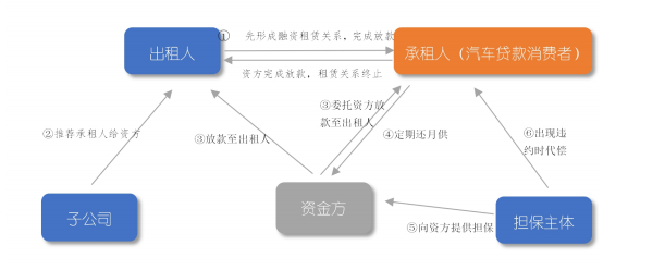 車抵押貸(抵押貸車子)？ (http://www.tony-an.com/) 知識問答 第2張