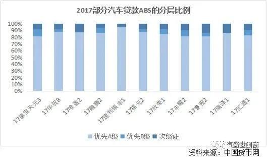 車抵押貸(抵押貸車子能開嗎)？ (http://www.tony-an.com/) 知識問答 第2張