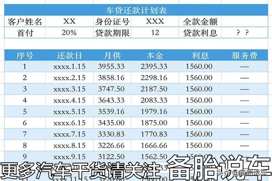 按揭車抵押貸款能貸多少(抵押車貸款可以買房嗎)？ (http://www.tony-an.com/) 知識問答 第9張