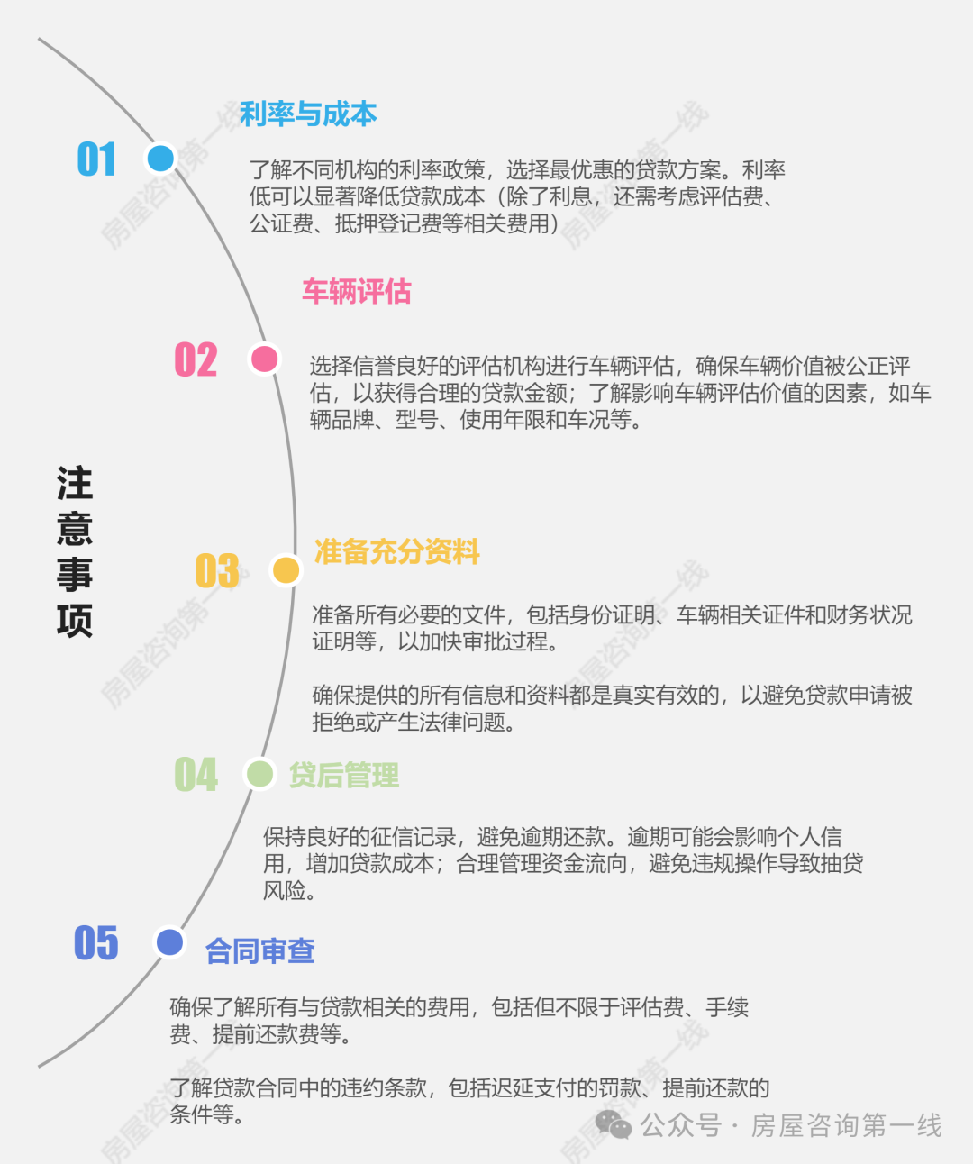 蘇州汽車抵押貸款(抵押蘇州貸款汽車怎么辦理)？ (http://www.tony-an.com/) 知識問答 第2張