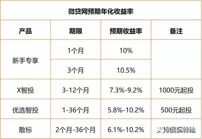 蘇州汽車抵押個人貸款(蘇州車輛抵押貸)？ (http://www.tony-an.com/) 知識問答 第2張