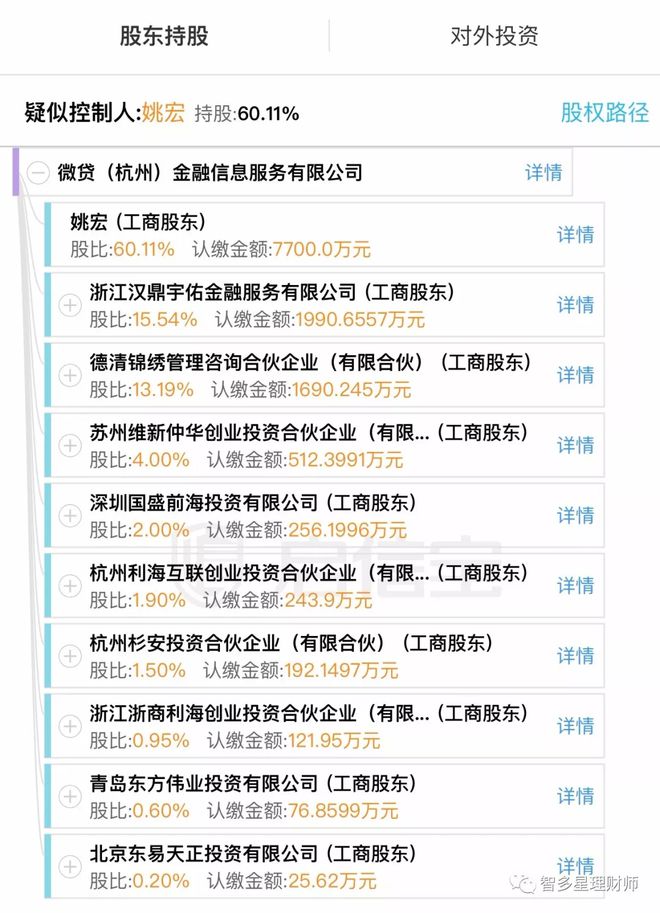 蘇州汽車抵押個人貸款(蘇州車輛抵押貸)？ (http://www.tony-an.com/) 知識問答 第3張