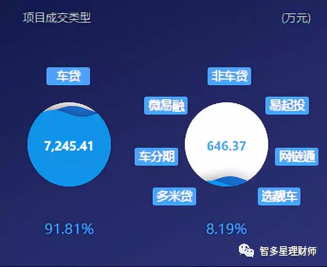 蘇州汽車抵押個人貸款(蘇州車輛抵押貸)？ (http://www.tony-an.com/) 知識問答 第5張