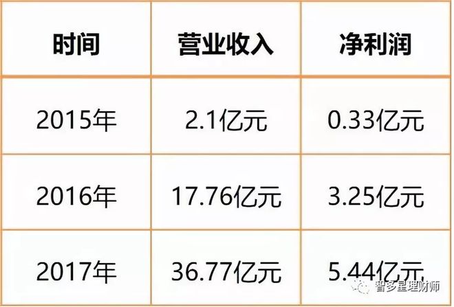 蘇州汽車抵押個人貸款(蘇州車輛抵押貸)？ (http://www.tony-an.com/) 知識問答 第6張
