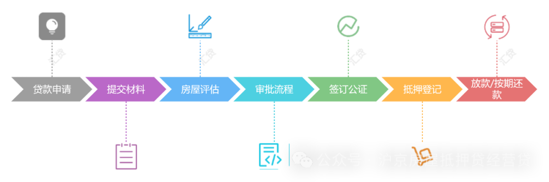 房產抵押貸款貸款蘇州(房子抵押蘇州)？ (http://www.tony-an.com/) 知識問答 第1張