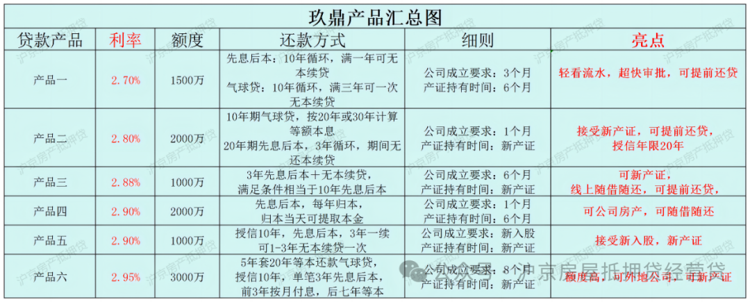 房產抵押貸款貸款蘇州(房子抵押蘇州)？ (http://www.tony-an.com/) 知識問答 第2張