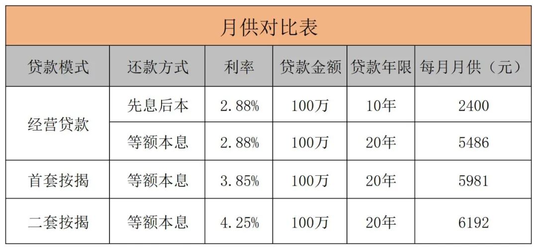 房產抵押貸款貸款蘇州(貸款抵押房產蘇州哪里辦理)？ (http://www.tony-an.com/) 知識問答 第2張