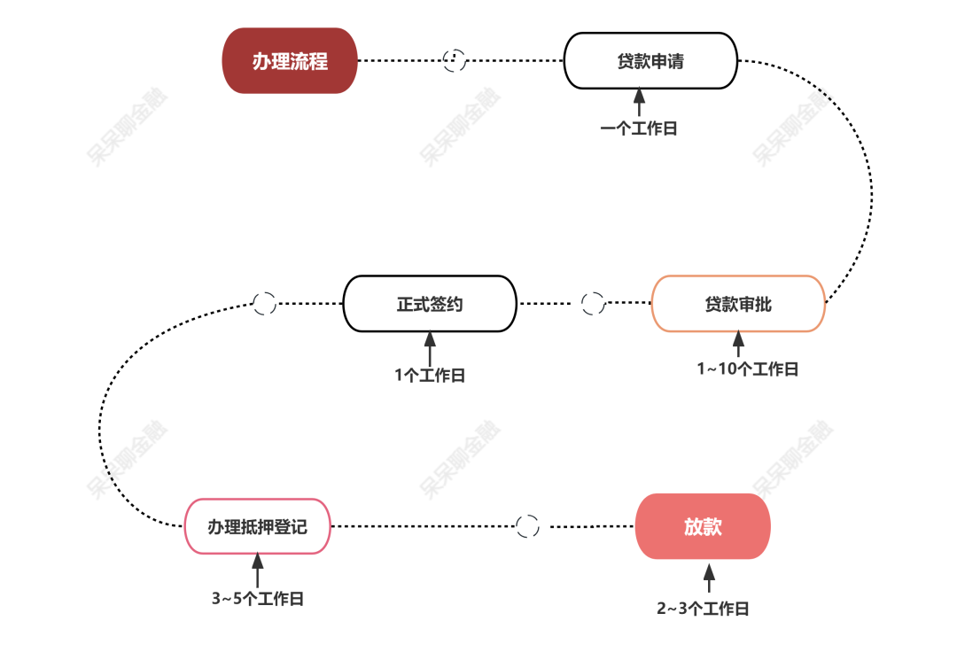 房產抵押貸款貸款蘇州(貸款抵押房產蘇州哪里辦理)？ (http://www.tony-an.com/) 知識問答 第4張