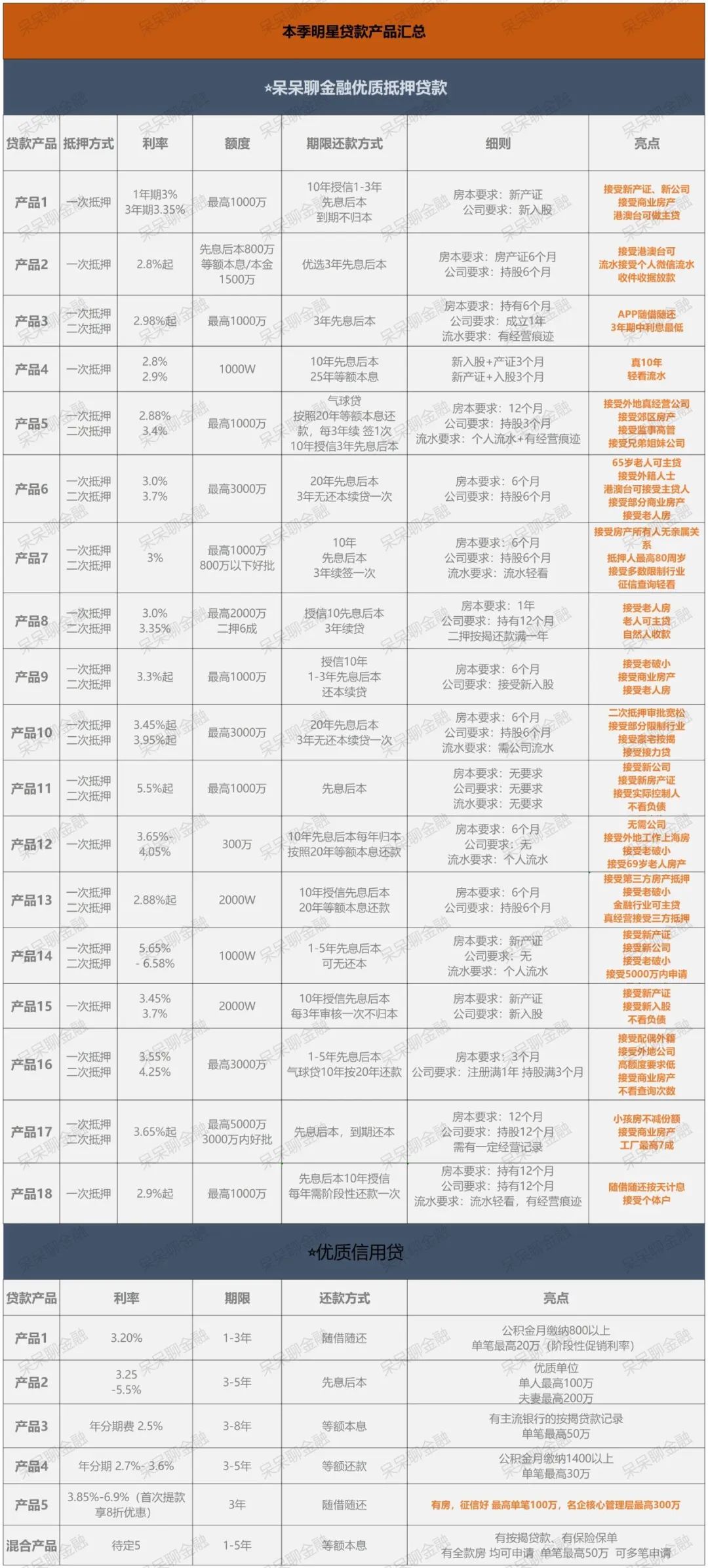 房產抵押貸款貸款蘇州(貸款抵押房產蘇州哪里辦理)？ (http://www.tony-an.com/) 知識問答 第5張