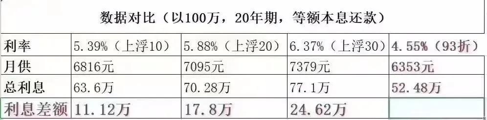 蘇州全款房抵押貸款利息(蘇州房產抵押利息多少)？ (http://www.tony-an.com/) 知識問答 第2張