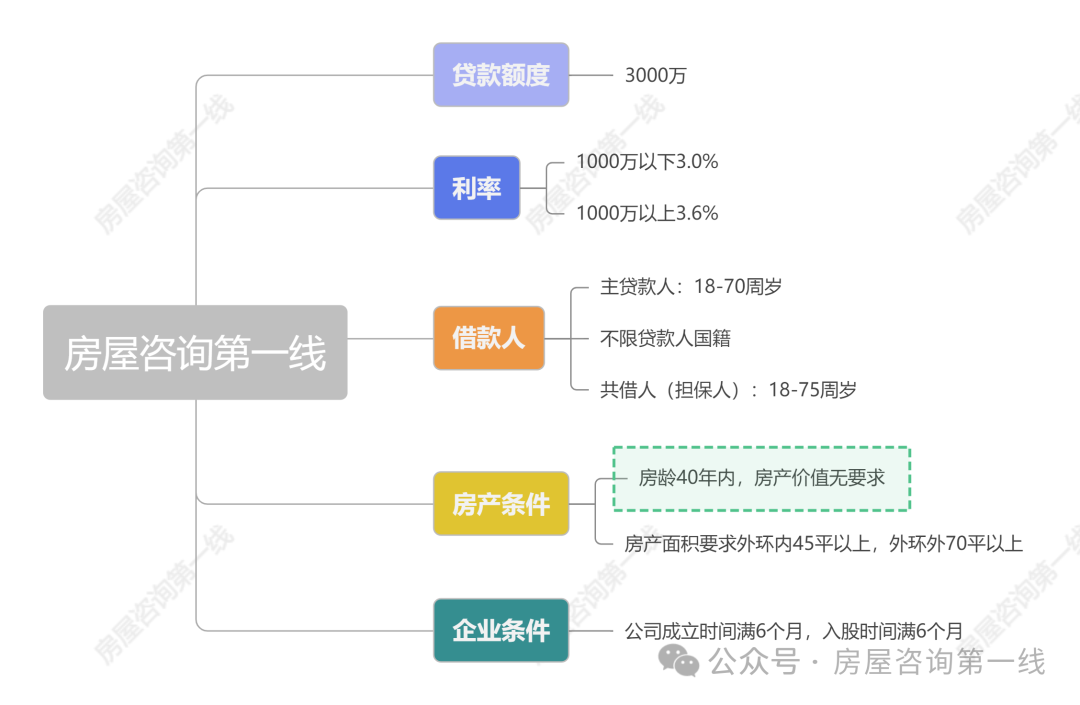 蘇州市房屋抵押貸款利率(蘇州房產抵押貸款利率)？ (http://www.tony-an.com/) 知識問答 第1張