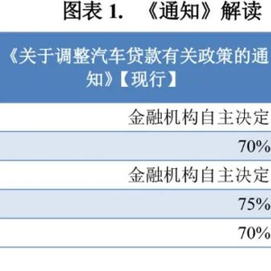 車輛抵押貸蘇州(蘇州車抵押貸款)？ (http://www.tony-an.com/) 知識問答 第2張