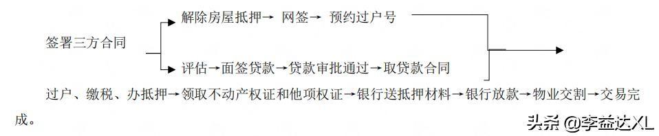 蘇州全款房抵押貸款(抵押房蘇州貸款款多久放款)？ (http://www.tony-an.com/) 知識問答 第1張