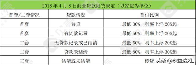 蘇州全款房抵押貸款(抵押房蘇州貸款款多久放款)？ (http://www.tony-an.com/) 知識問答 第2張