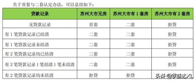 蘇州全款房抵押貸款(抵押房蘇州貸款款多久放款)？ (http://www.tony-an.com/) 知識問答 第3張