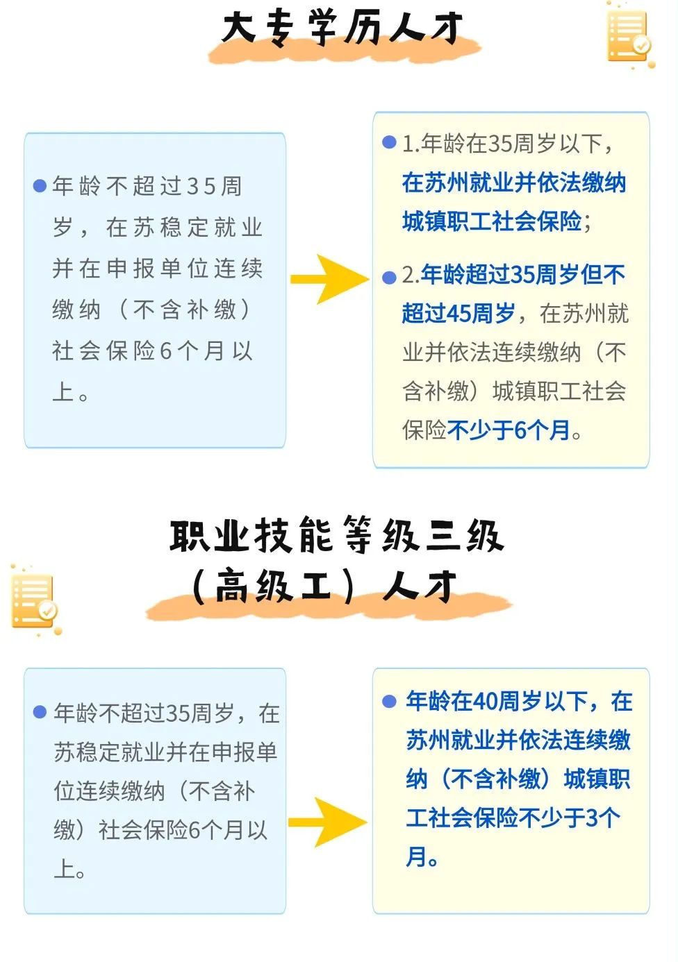 蘇州姑蘇區(qū)房產抵押貸款(抵押房產蘇州貸款姑蘇區(qū)能辦嗎)？ (http://www.tony-an.com/) 知識問答 第7張