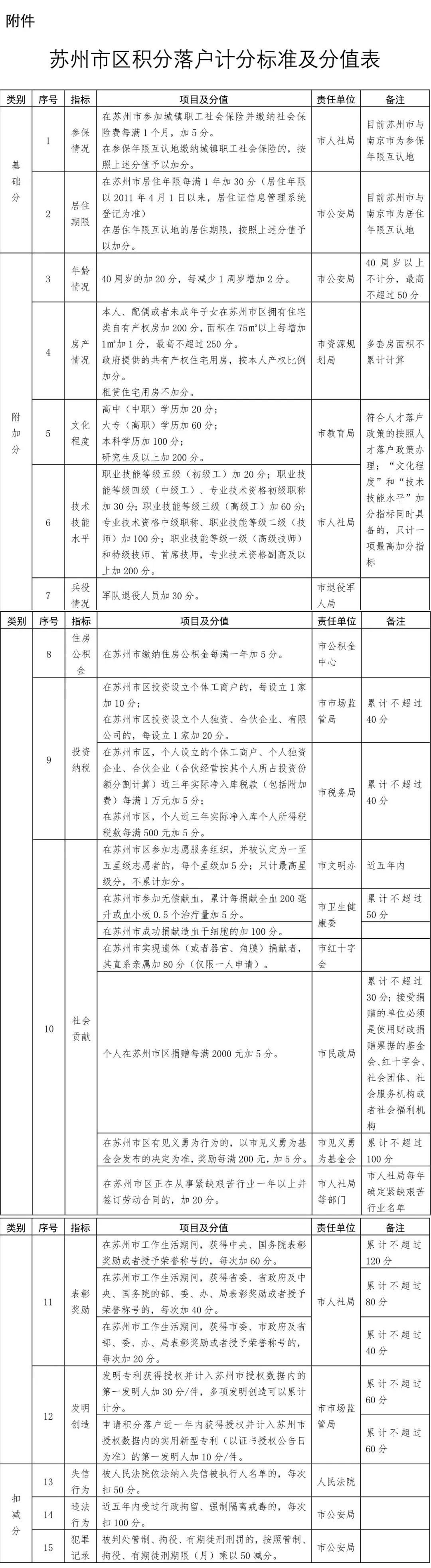 蘇州姑蘇區(qū)房產抵押貸款(抵押房產蘇州貸款姑蘇區(qū)能辦嗎)？ (http://www.tony-an.com/) 知識問答 第12張