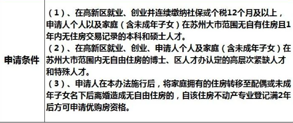 蘇州姑蘇區(qū)房產抵押貸款(抵押房產蘇州貸款姑蘇區(qū)能辦嗎)？ (http://www.tony-an.com/) 知識問答 第14張