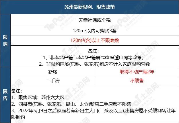 蘇州姑蘇區(qū)房產抵押貸款(抵押房產蘇州貸款姑蘇區(qū)能辦嗎)？ (http://www.tony-an.com/) 知識問答 第1張