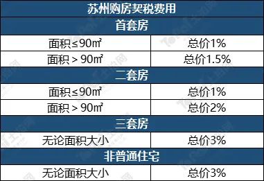 蘇州姑蘇區(qū)房產抵押貸款(抵押房產蘇州貸款姑蘇區(qū)能辦嗎)？ (http://www.tony-an.com/) 知識問答 第16張