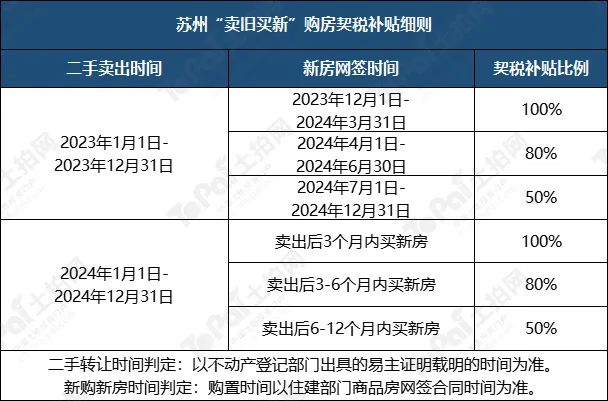 蘇州姑蘇區(qū)房產抵押貸款(抵押房產蘇州貸款姑蘇區(qū)能辦嗎)？ (http://www.tony-an.com/) 知識問答 第18張