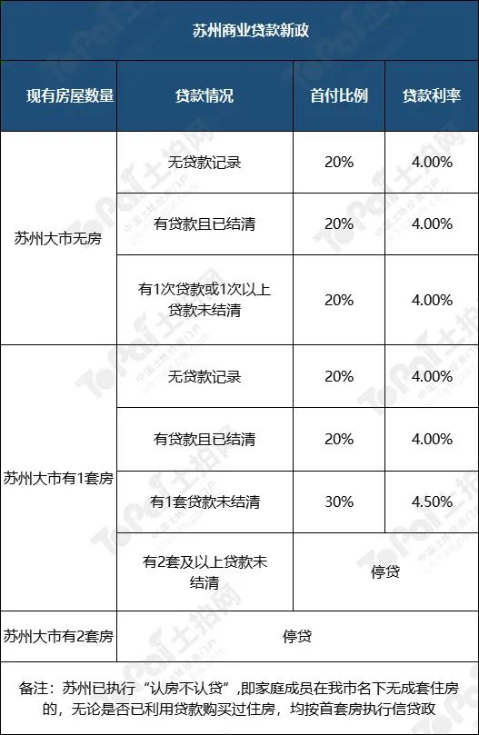 蘇州姑蘇區(qū)房產抵押貸款(抵押房產蘇州貸款姑蘇區(qū)能辦嗎)？ (http://www.tony-an.com/) 知識問答 第2張