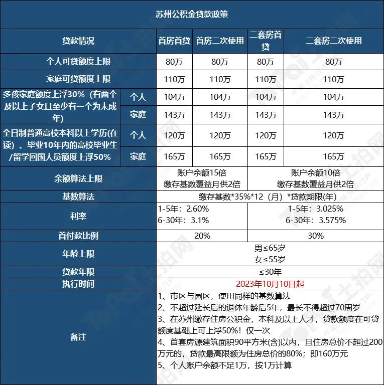 蘇州姑蘇區(qū)房產抵押貸款(抵押房產蘇州貸款姑蘇區(qū)能辦嗎)？ (http://www.tony-an.com/) 知識問答 第3張