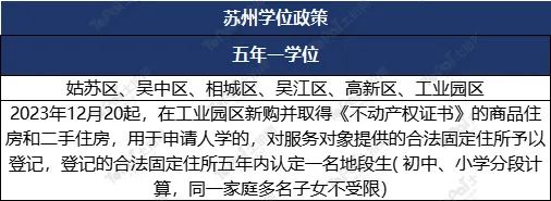 蘇州姑蘇區(qū)房產抵押貸款(抵押房產蘇州貸款姑蘇區(qū)能辦嗎)？ (http://www.tony-an.com/) 知識問答 第4張