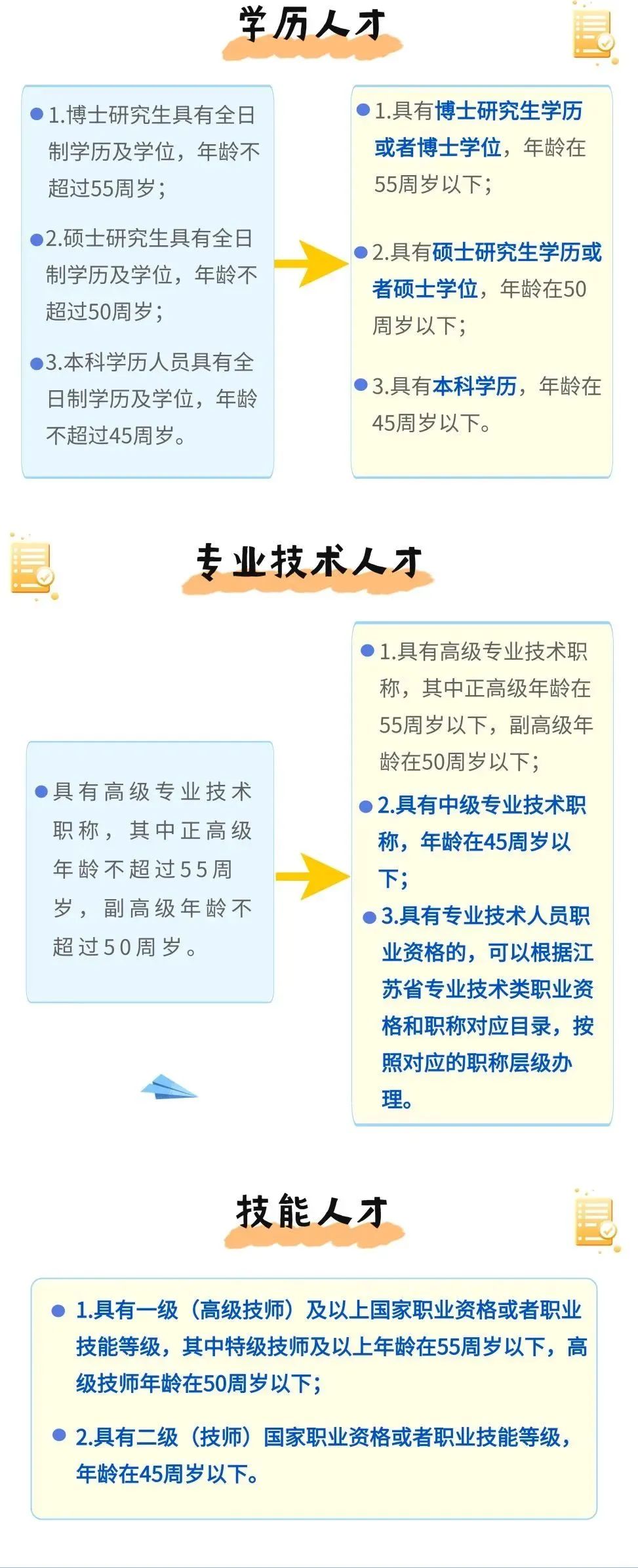 蘇州姑蘇區(qū)房產抵押貸款(抵押房產蘇州貸款姑蘇區(qū)能辦嗎)？ (http://www.tony-an.com/) 知識問答 第6張