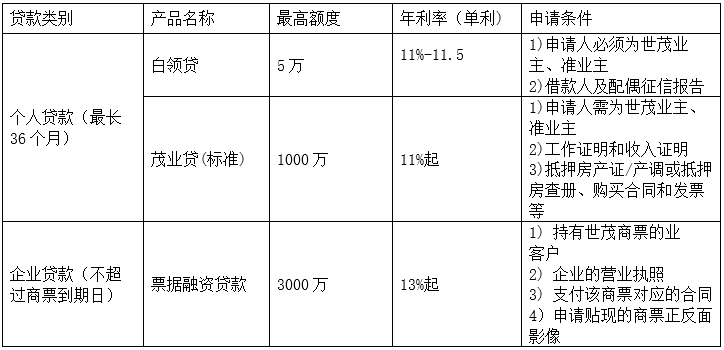 蘇州中介抵押貸款(蘇州貸款中介公司)？ (http://www.tony-an.com/) 知識問答 第3張