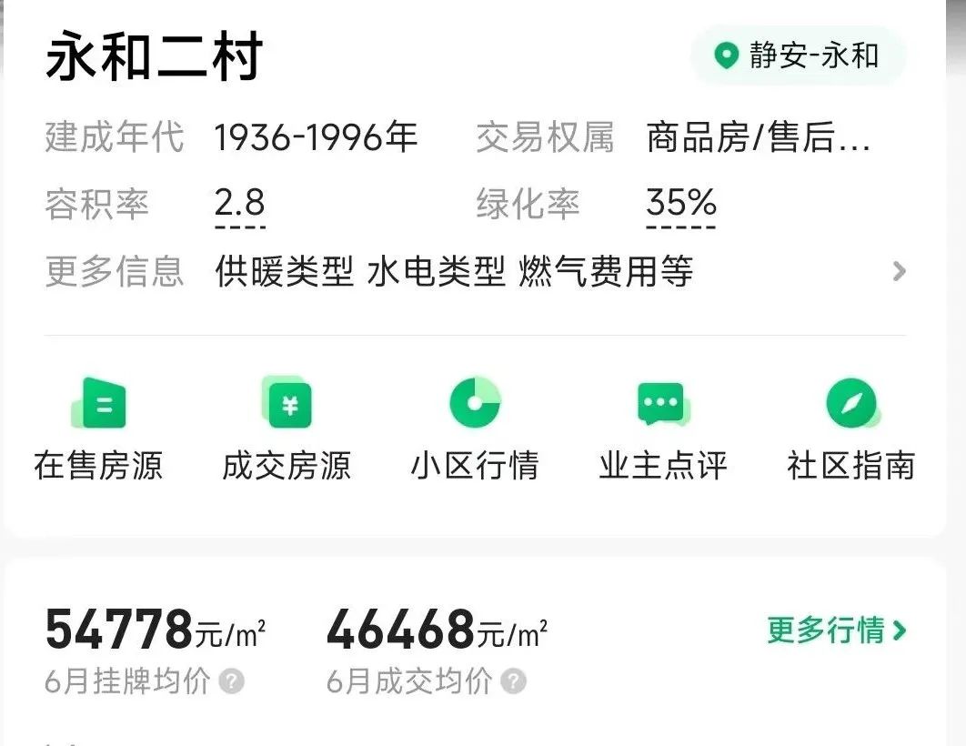 蘇州房子抵押貸款利率是多少(蘇州住房抵押貸款利率)？ (http://www.tony-an.com/) 知識問答 第1張