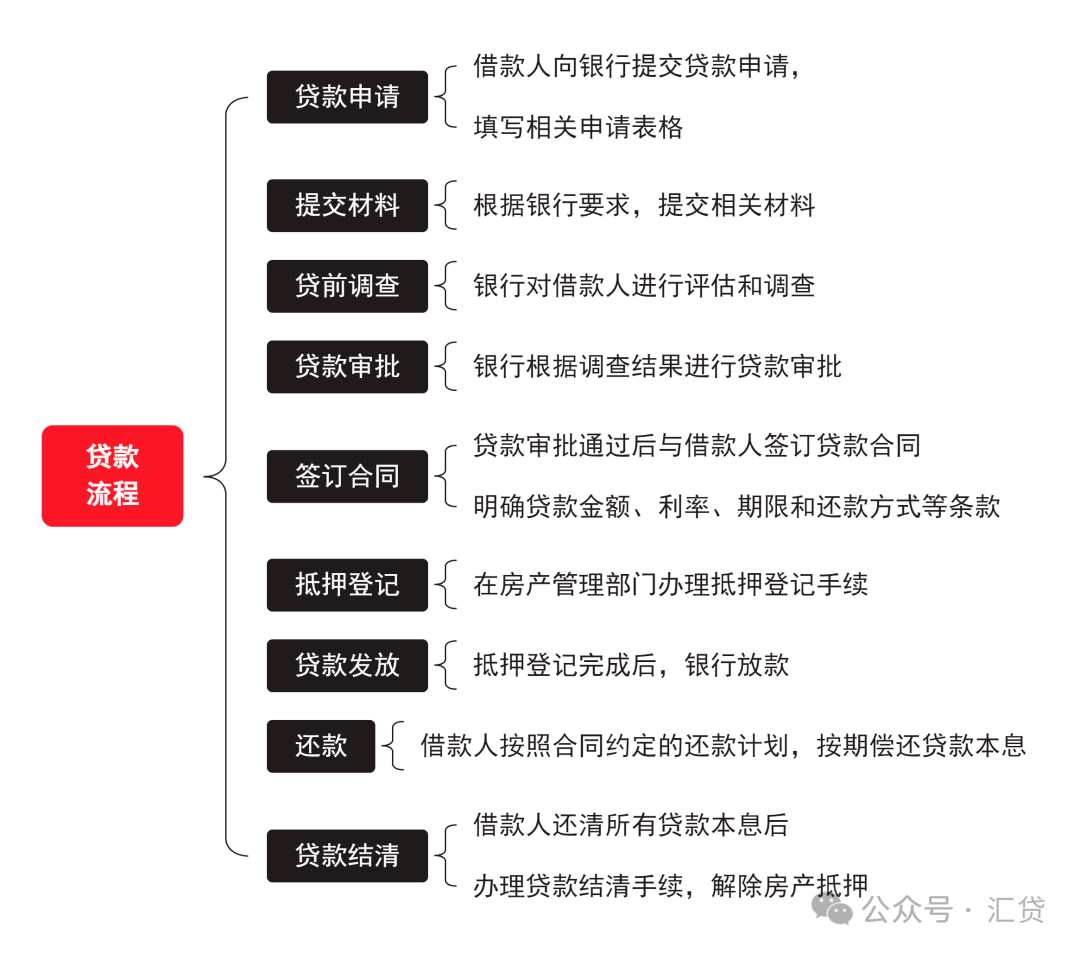 蘇州房子抵押貸款利率是多少(蘇州住房抵押貸款利率)？ (http://www.tony-an.com/) 知識問答 第6張