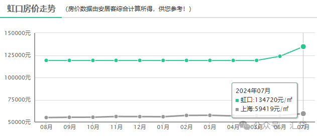 蘇州房子抵押貸款利率是多少(蘇州房產抵押利率)？ (http://www.tony-an.com/) 知識問答 第1張