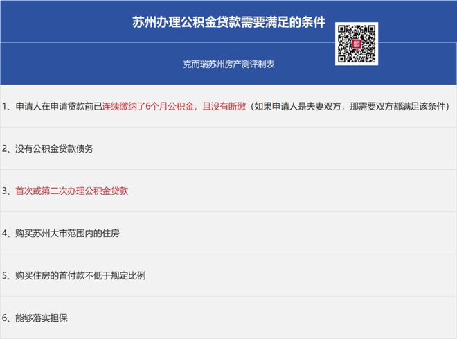蘇州抵押借款(蘇州貸款抵押)？ (http://www.tony-an.com/) 知識問答 第3張