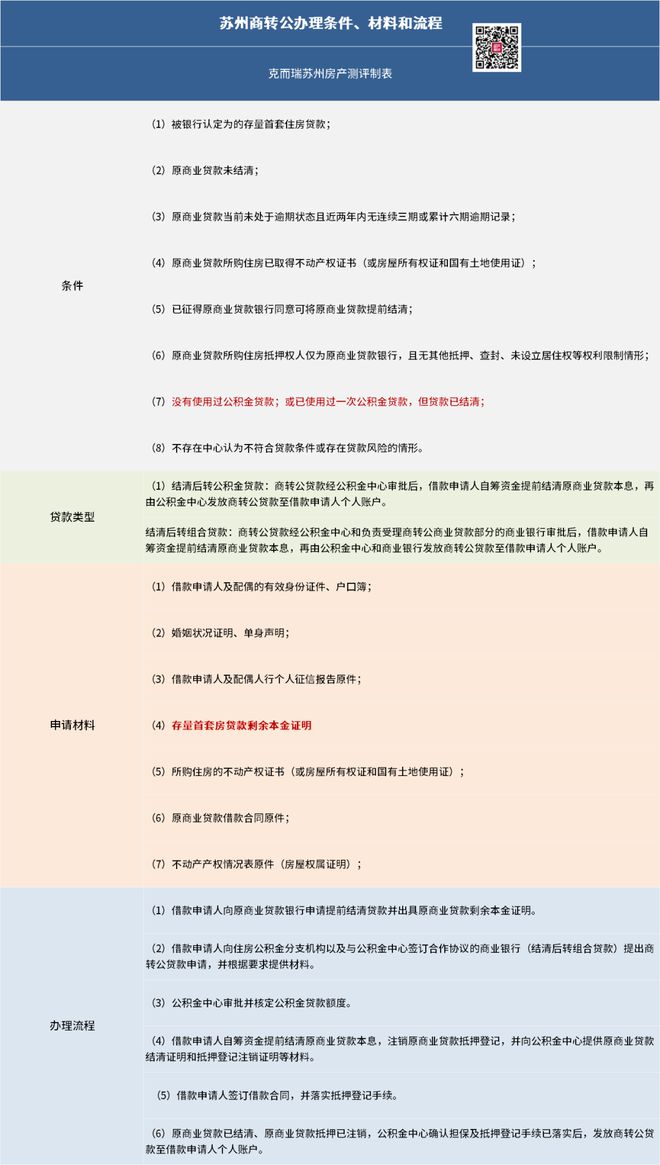 蘇州抵押借款(蘇州貸款抵押)？ (http://www.tony-an.com/) 知識問答 第4張