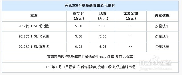 抵押押車貸款(抵押車貸款押車嗎)？ (http://www.tony-an.com/) 知識問答 第2張