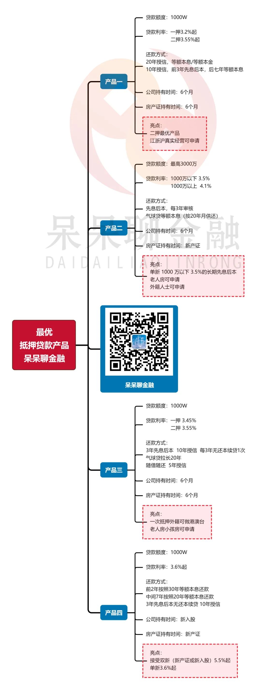 上海市房產抵押貸款(上海房產抵押貸款)？ (http://www.tony-an.com/) 知識問答 第1張