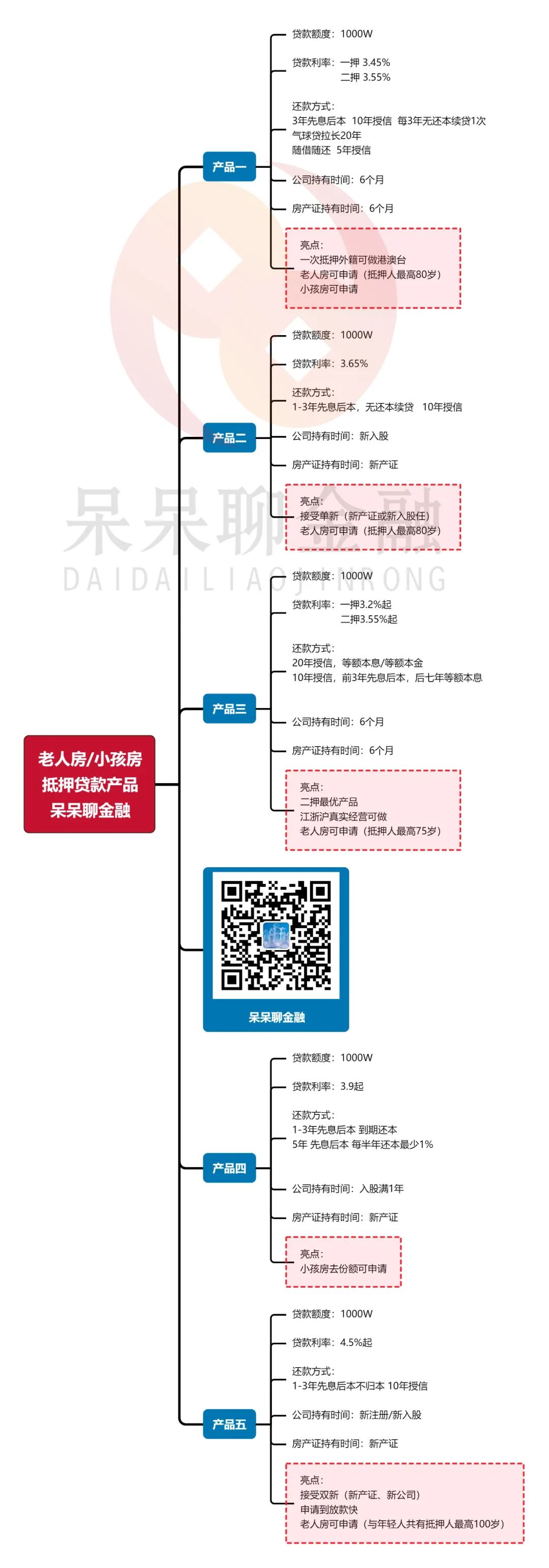 上海市房產抵押貸款(上海房產抵押貸款)？ (http://www.tony-an.com/) 知識問答 第4張