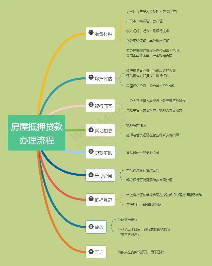 上海汽車抵押貸款辦理(上海車子抵押)？ (http://www.tony-an.com/) 知識問答 第2張