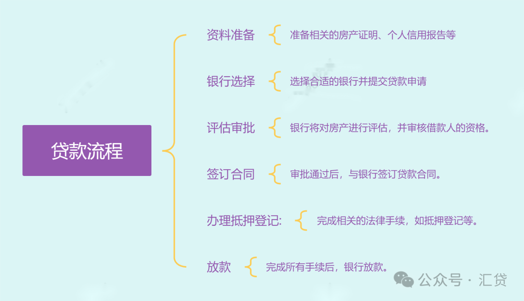 上海市車輛抵押借款(上海抵押車貸)？ (http://www.tony-an.com/) 知識問答 第2張