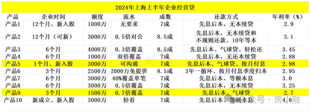 上海市車輛抵押借款(上海汽車抵押貸款司)？ (http://www.tony-an.com/) 知識問答 第2張