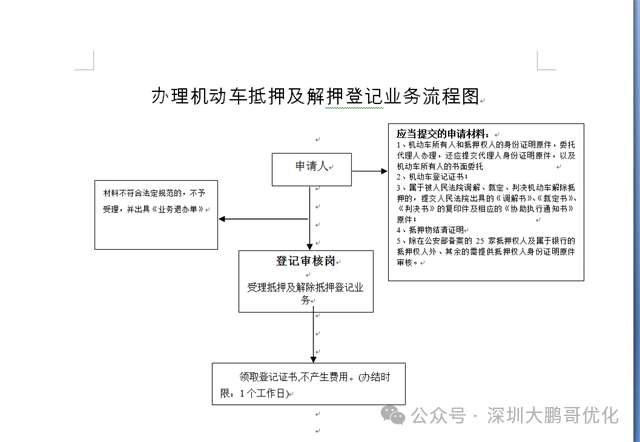 車抵押借貸哪個(gè)平臺(tái)好(拿車子抵押借款的平臺(tái))？ (http://www.tony-an.com/) 知識(shí)問(wèn)答 第4張