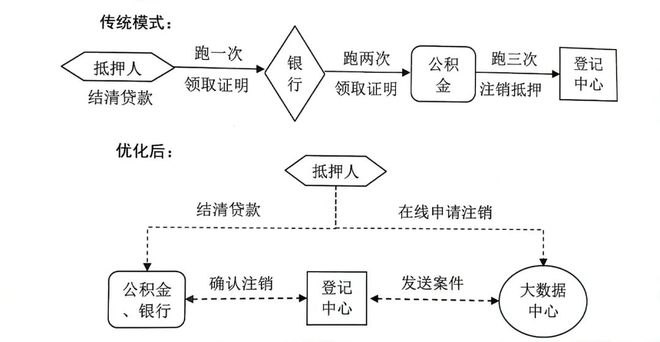 上海貸款抵押貸款(上海抵押貸款的條件和流程)？ (http://www.tony-an.com/) 知識問答 第2張