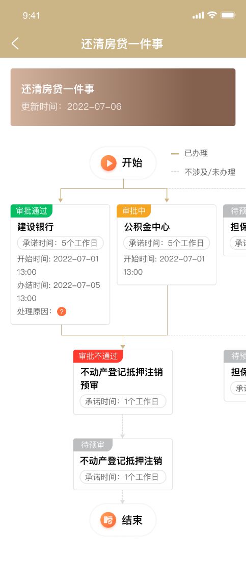上海貸款抵押貸款(上海抵押貸款的條件和流程)？ (http://www.tony-an.com/) 知識問答 第14張