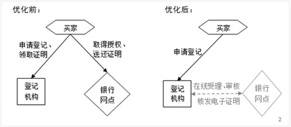車抵押貸款哪個平臺比較好不見面的(抵押車貸款哪個公司好一些)？ (http://www.tony-an.com/) 知識問答 第1張