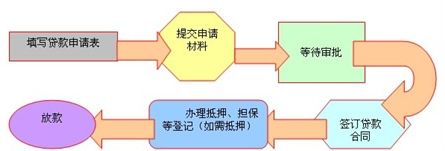 車抵押貸款去哪里貸(抵押車貸款麻煩嗎)？ (http://www.tony-an.com/) 知識問答 第5張