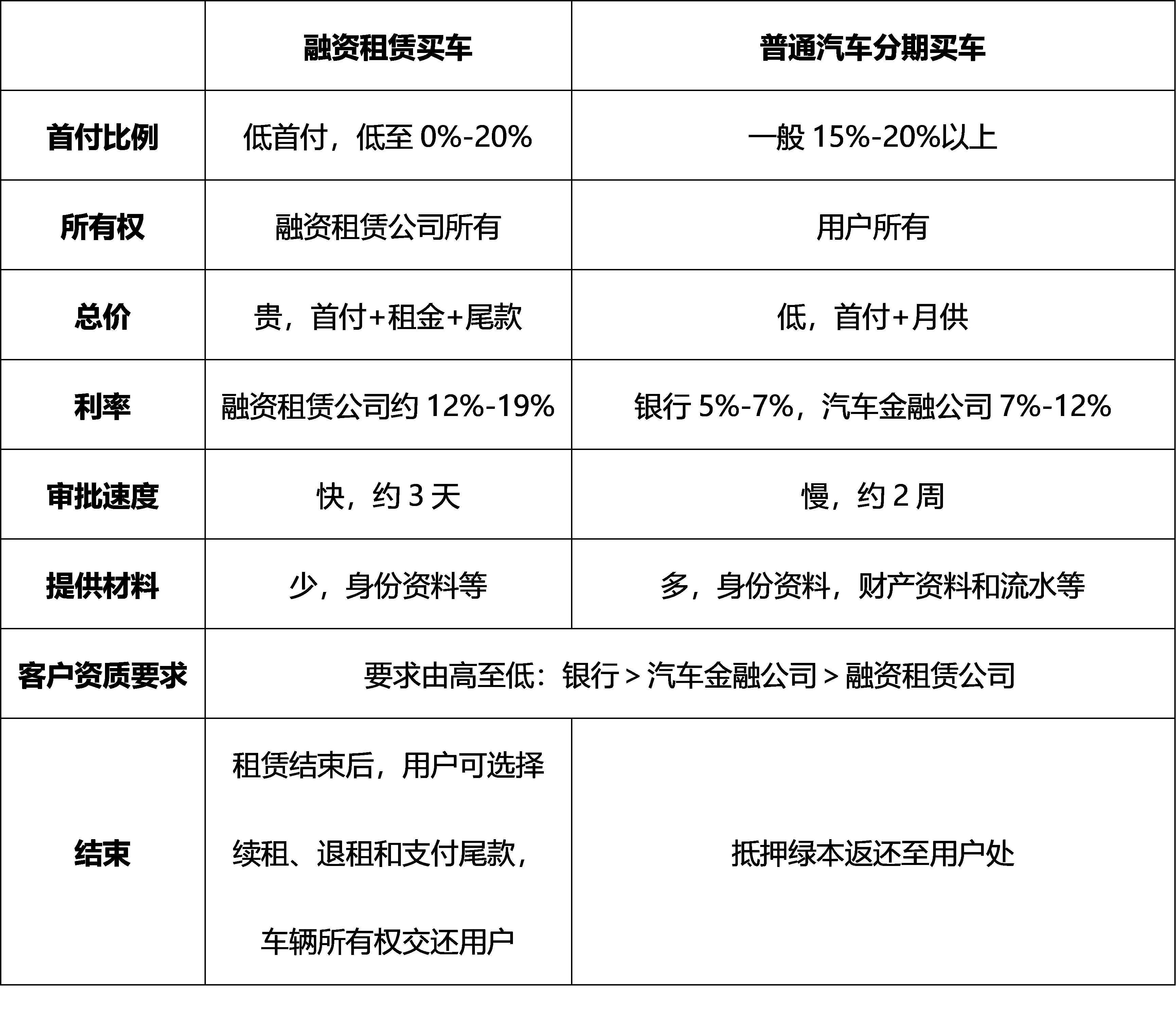 車抵押貸款的公司(貸款公司抵押車需要什么手續(xù))？ (http://www.tony-an.com/) 知識問答 第2張