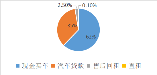 車抵押貸款的公司(貸款公司抵押車需要什么手續(xù))？ (http://www.tony-an.com/) 知識問答 第3張