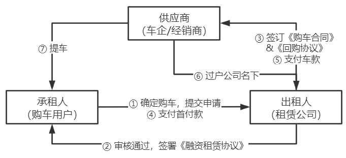 車抵押貸款的公司(貸款公司抵押車需要什么手續(xù))？ (http://www.tony-an.com/) 知識問答 第5張